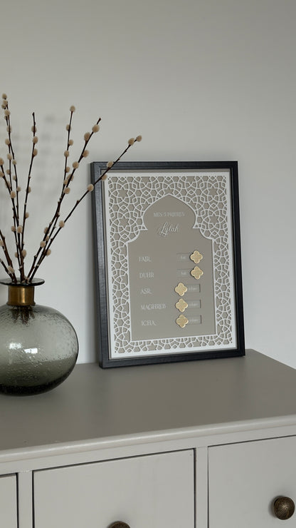 Prayer validation table